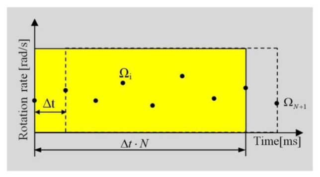 Figure 3.