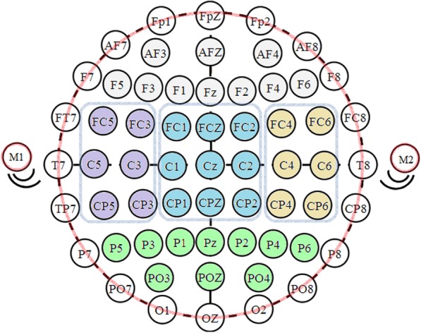 Fig. 2