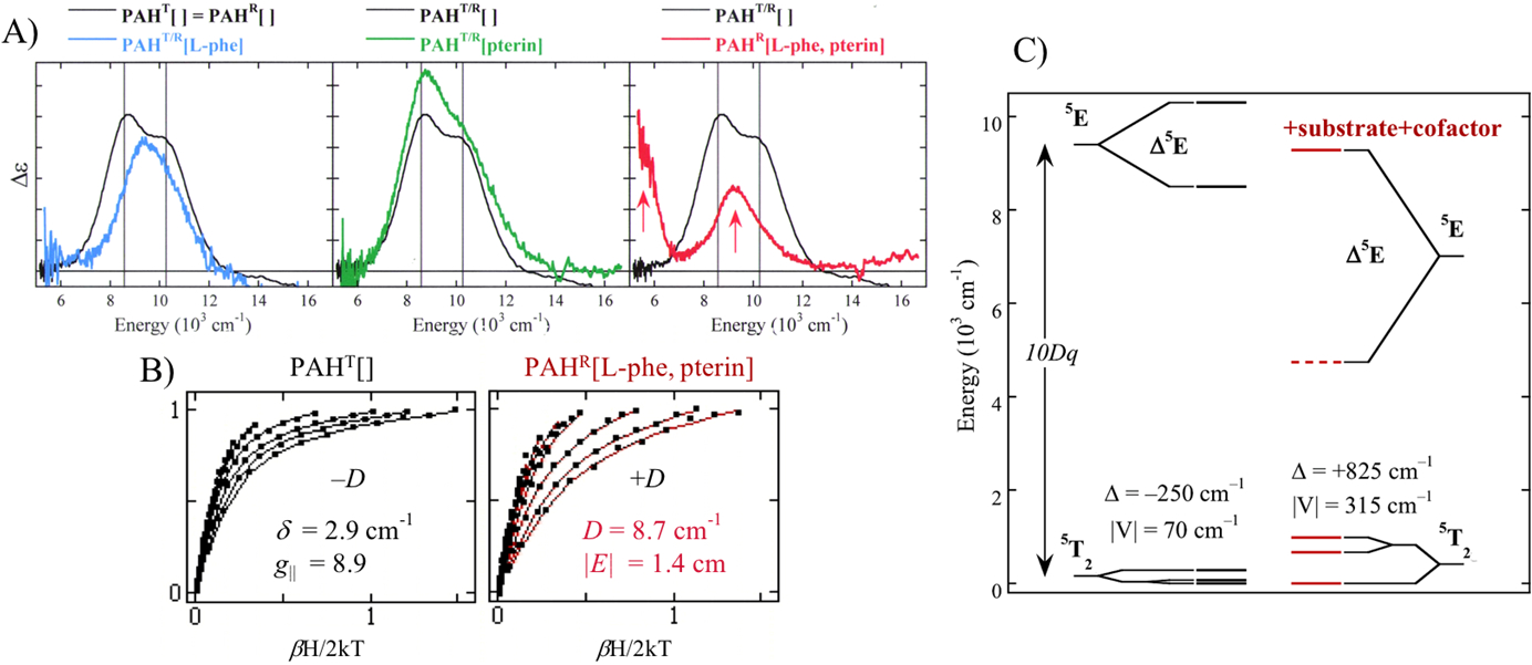 Fig. 4