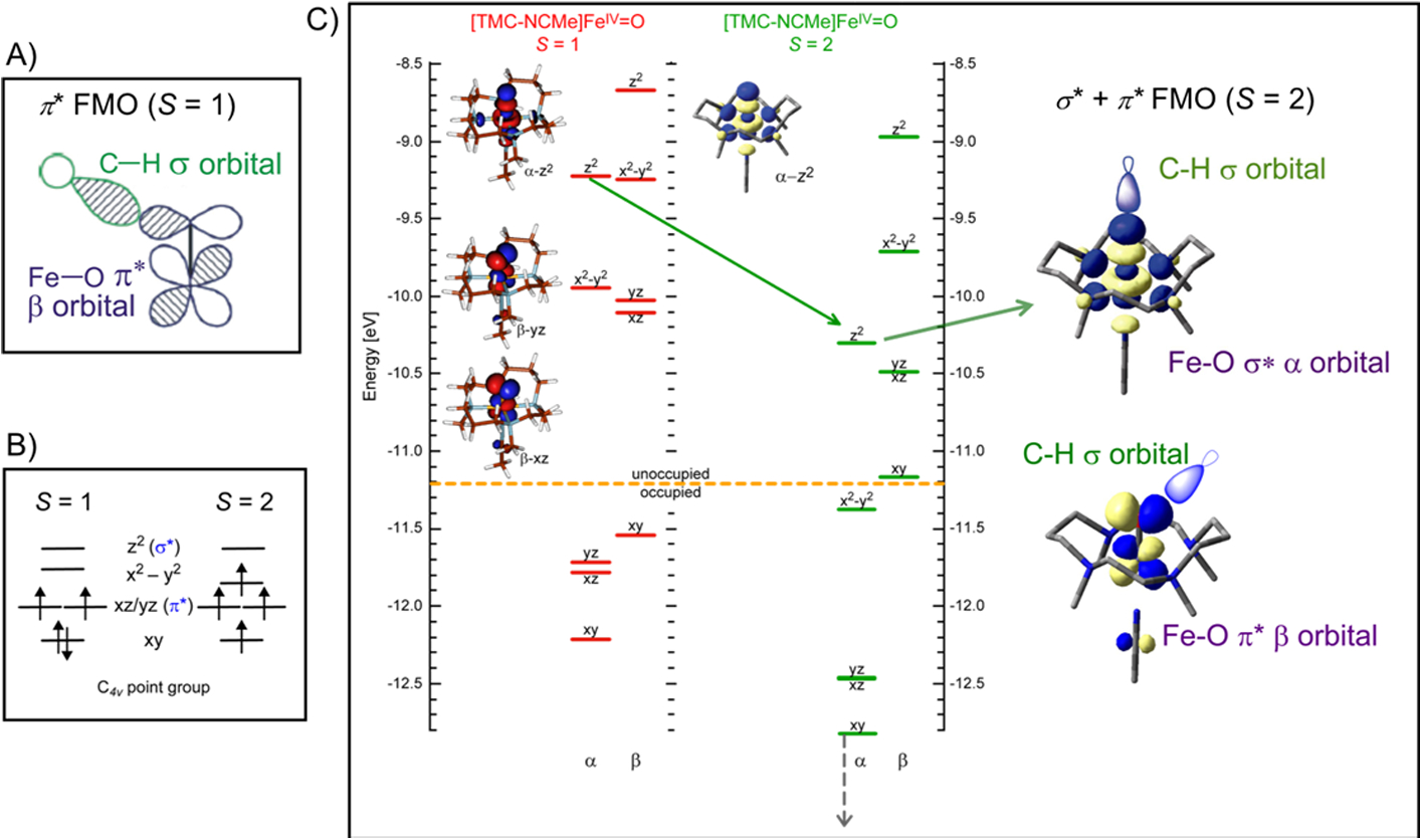 Fig 11