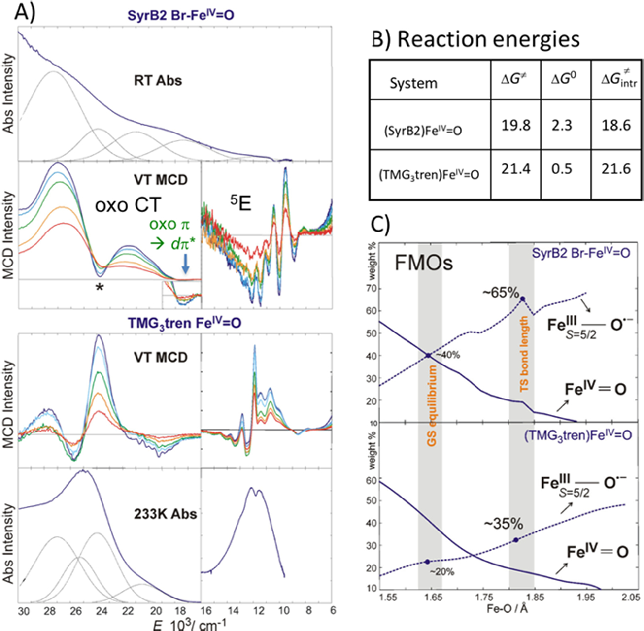 Fig 14: