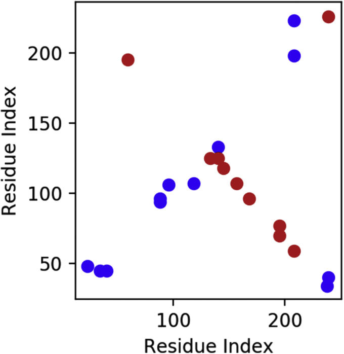 Fig. 2