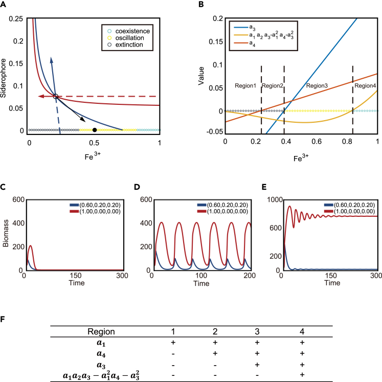 Figure 3