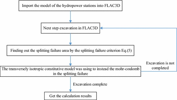 Fig. 6