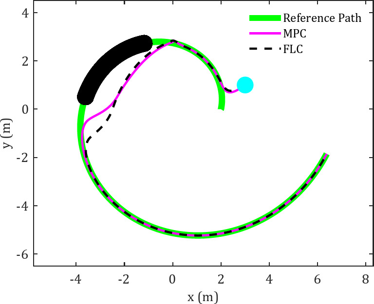 Fig. 10
