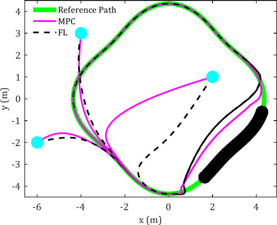 Fig. 9