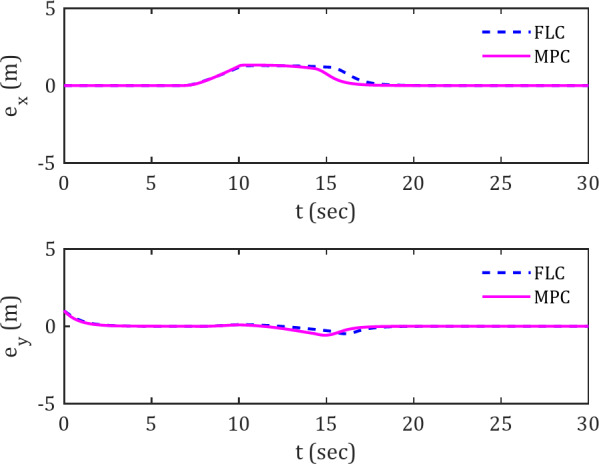 Fig. 12