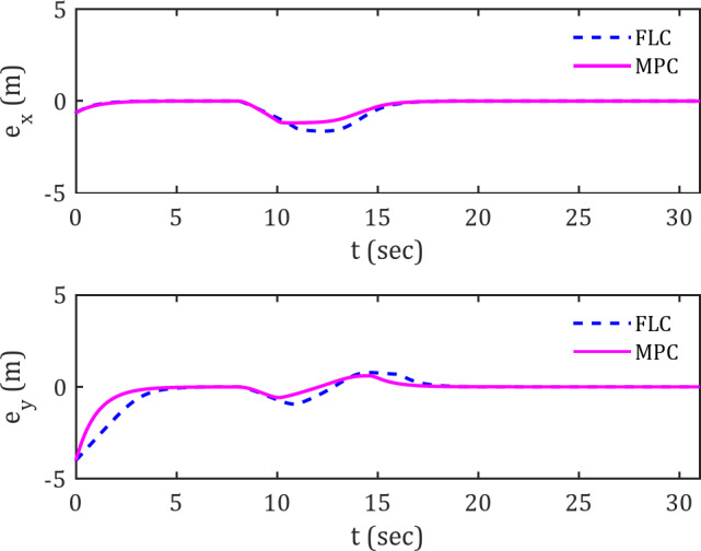 Fig. 11
