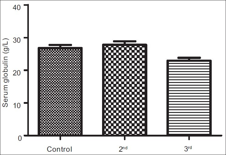 Figure 1d