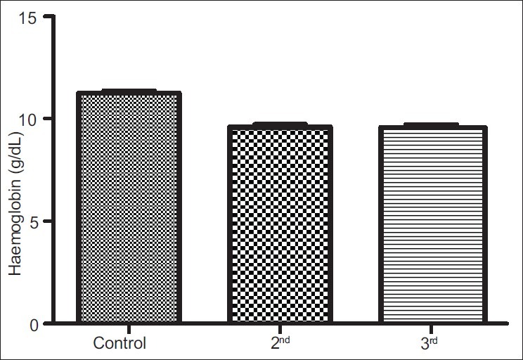 Figure 1f