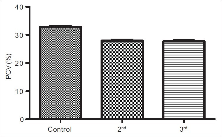 Figure 1e