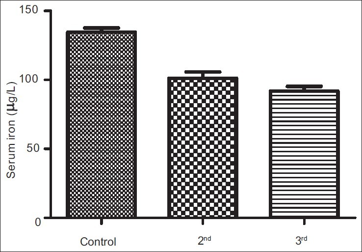 Figure 1a