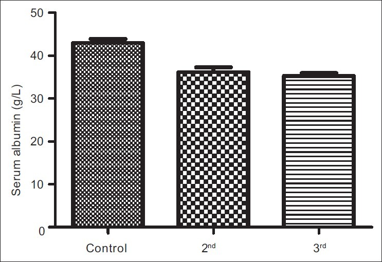 Figure 1c