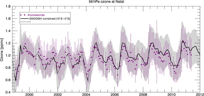 Figure 14