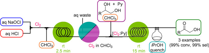 Scheme 3