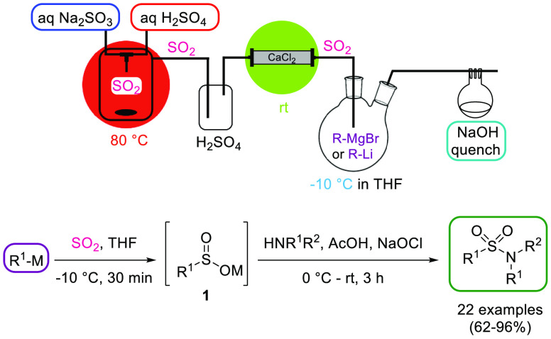 Scheme 7