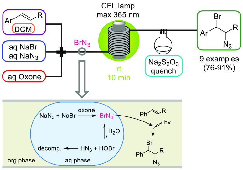 Scheme 13