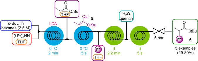 Scheme 9