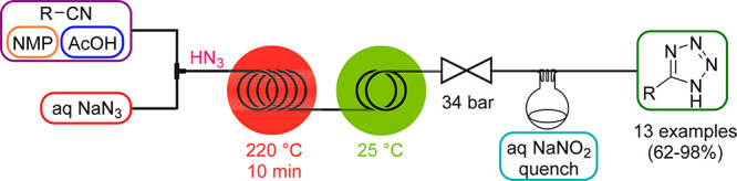 Scheme 14