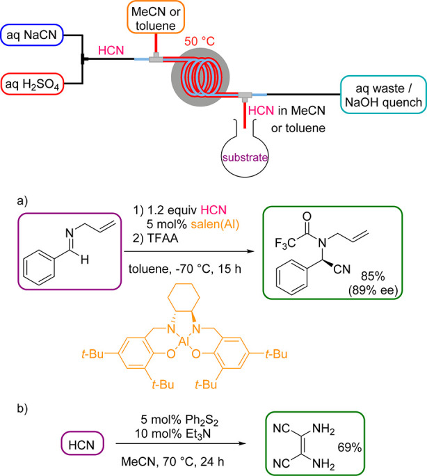 Scheme 5