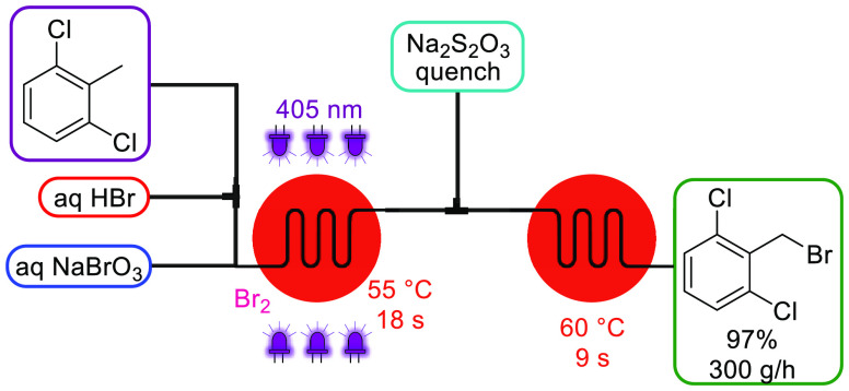 Scheme 2