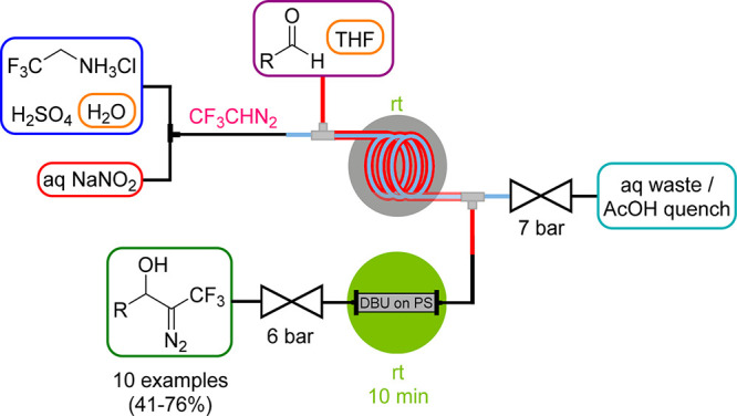 Scheme 12