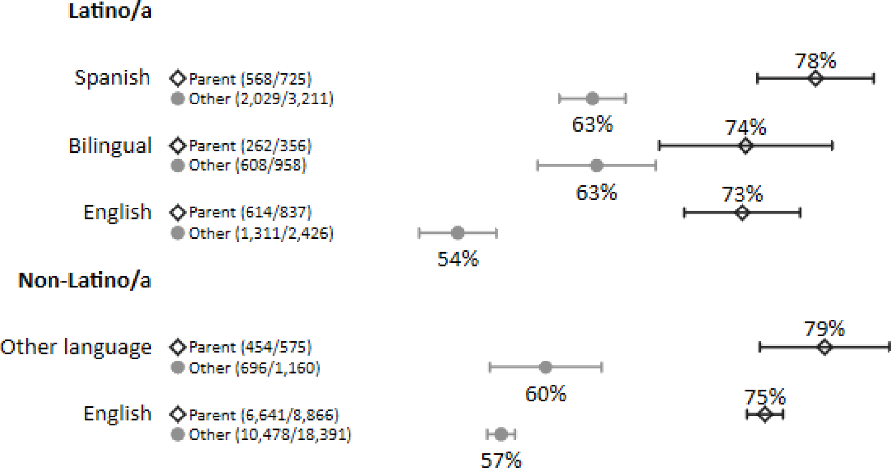 Figure 1b