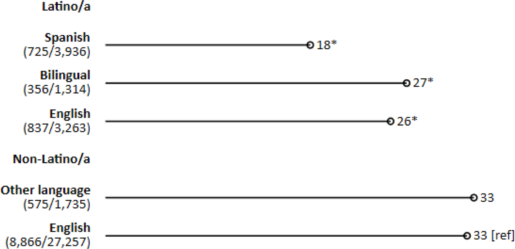 Figure 1a