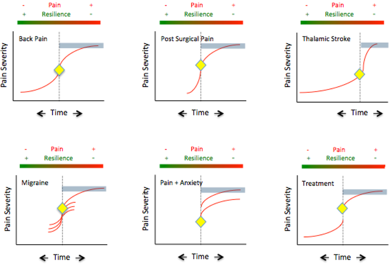 Figure 1: