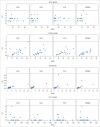Figure 5: