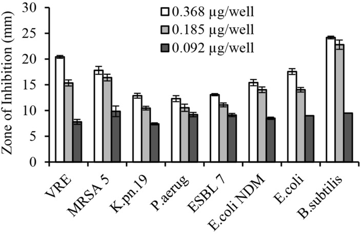 FIGURE 4