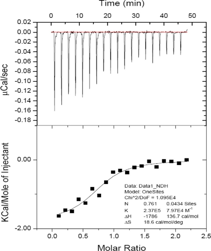 Figure 2.