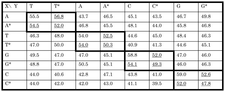 graphic file with name nihms977100f4.jpg