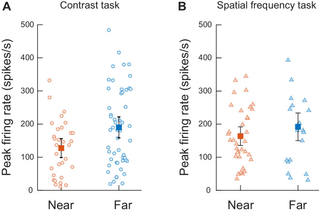 Figure 3—figure supplement 3.