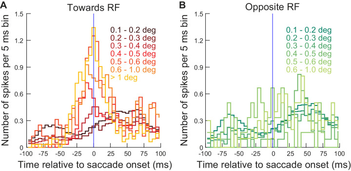 Figure 6—figure supplement 2.