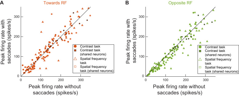 Figure 2—figure supplement 1.