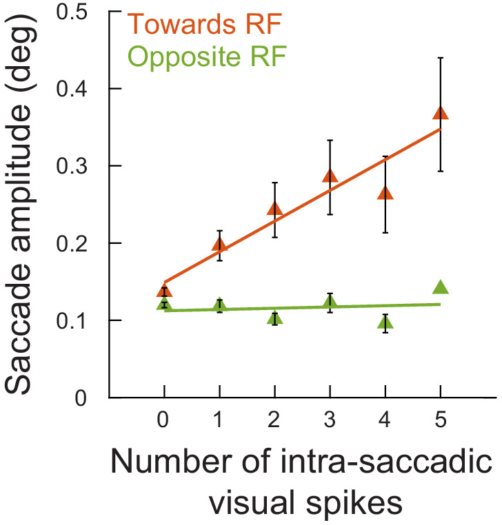 Figure 4—figure supplement 4.