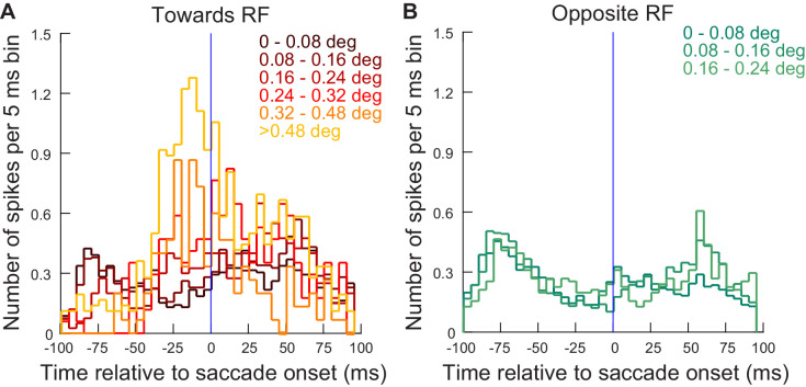 Figure 6—figure supplement 1.