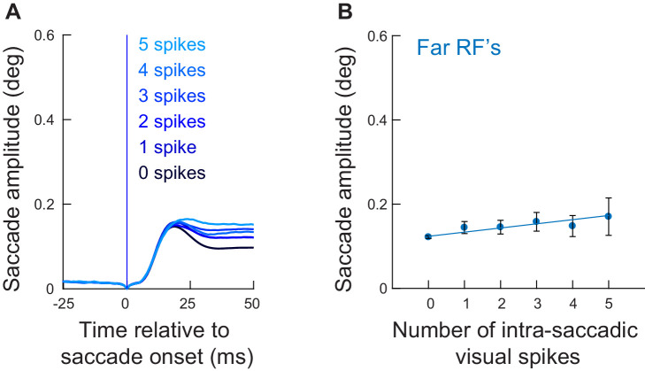 Figure 4—figure supplement 2.