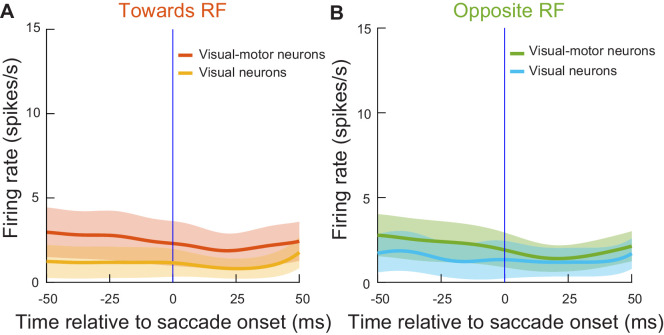 Figure 1—figure supplement 1.