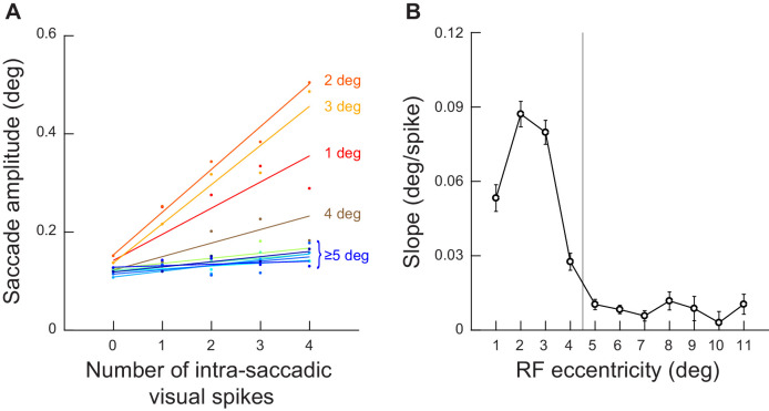 Figure 4—figure supplement 3.