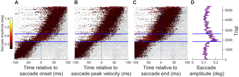 Figure 5—figure supplement 2.