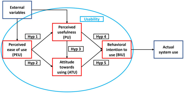 FIGURE 2