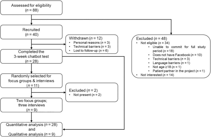 FIGURE 3