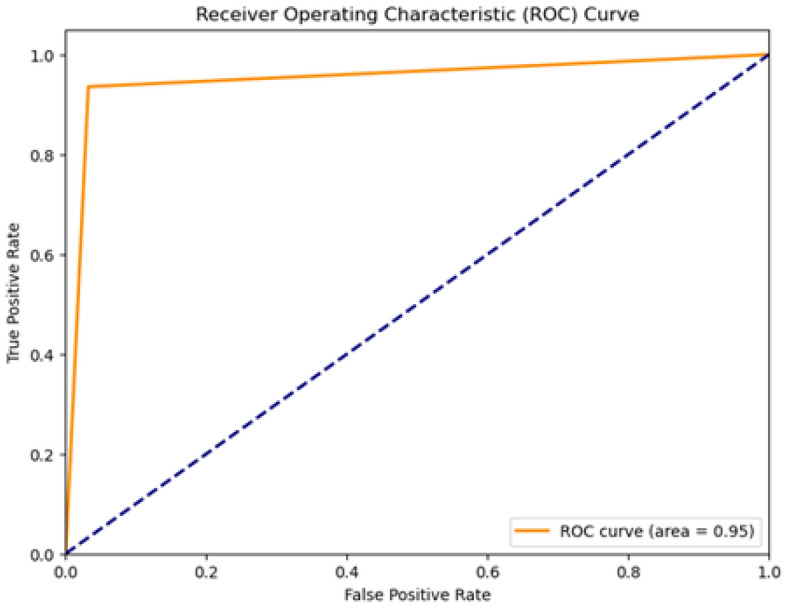 Figure 11