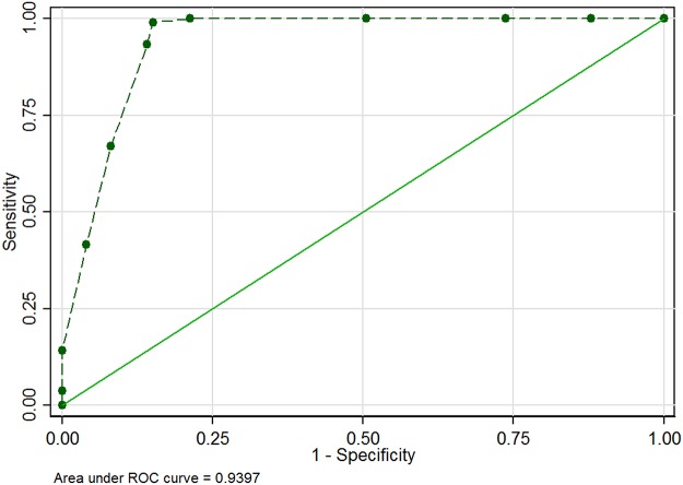 Fig 4