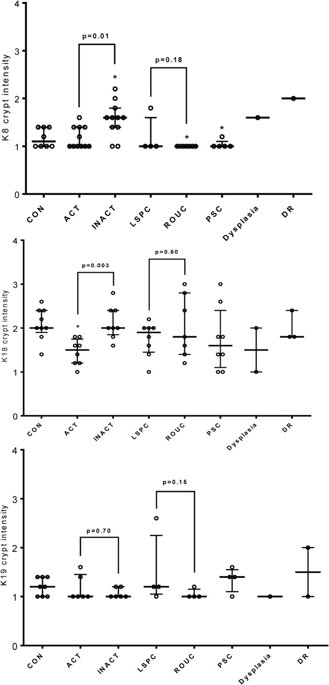 Figure 5