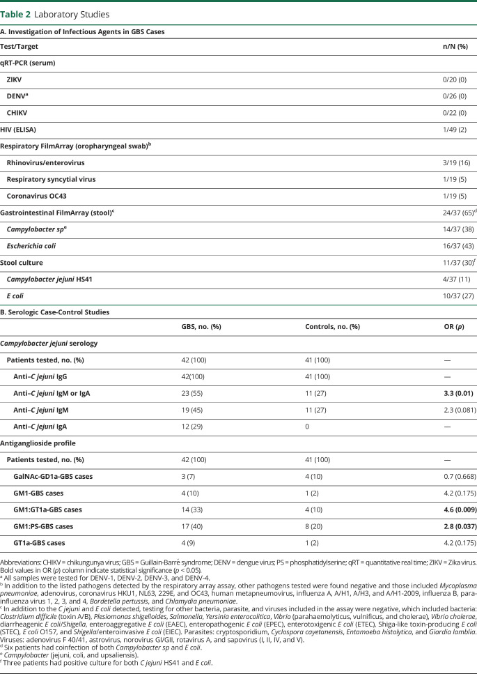 graphic file with name NEURIMMINFL2020033712t2.jpg