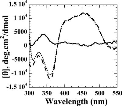 FIG. 4.