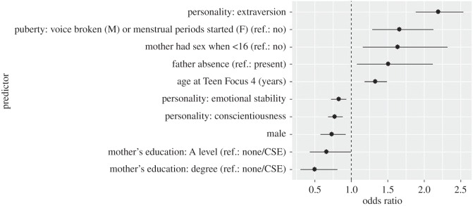 Figure 1.